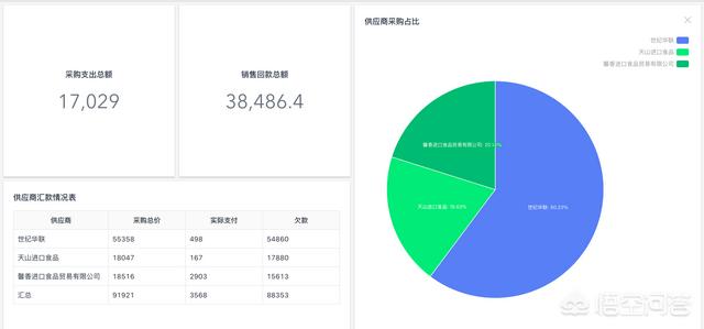 好用的客户管理系统软件（客户关系软件有哪些）