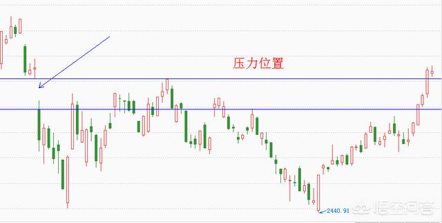 李大霄日表示：“散户苦尽甘来”，散户的春天要来了吗？