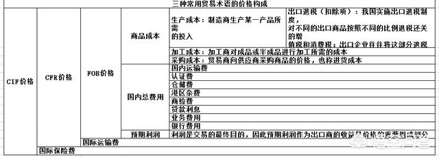 新手如何做外贸业务员（外贸新手如何学做外贸）