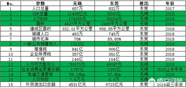 东莞和江苏哪个工资高（广东和江苏人均收入）