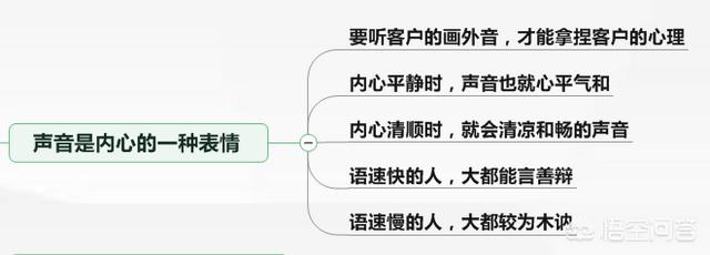 一名合格的销售，在单谈的寒喧和了解需求的过程中，如何了解客户的“钱，权，需求”？