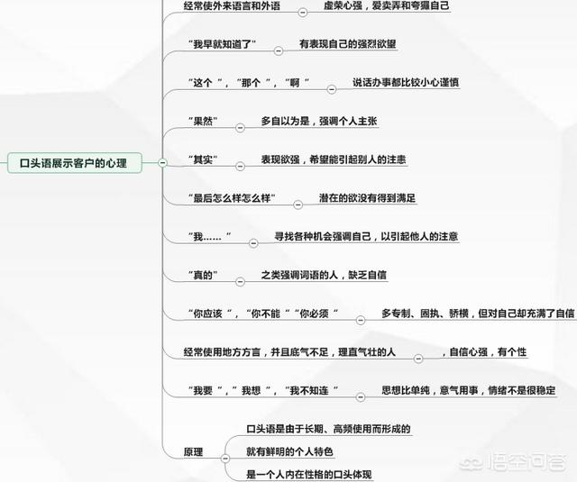 一名合格的销售，在单谈的寒喧和了解需求的过程中，如何了解客户的“钱，权，需求”？