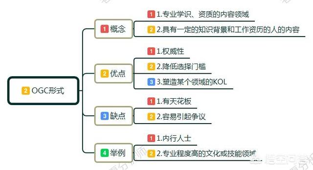 什么是内容电商,列举几个内容电商平台（什么是内容电商平台）