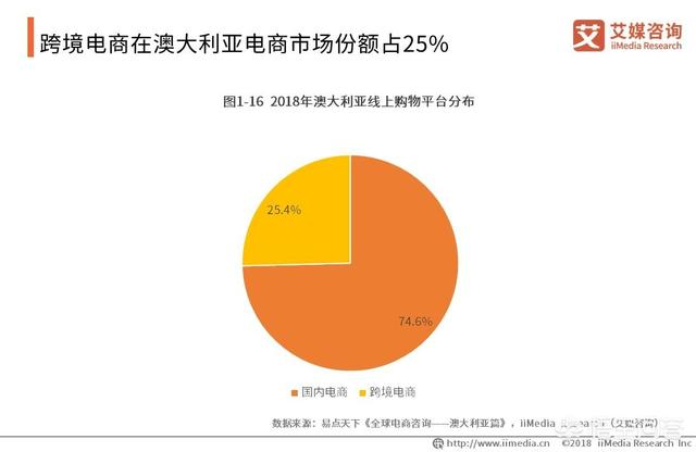 跨境电商怎么开始做（跨境电商的规划）