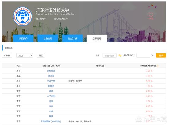 广东外语外贸大学好还是广东财经大学好（广东外语外贸大学哪个专业好）