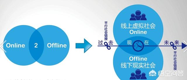 跨境电商时代已经到来（迈向跨境电商）