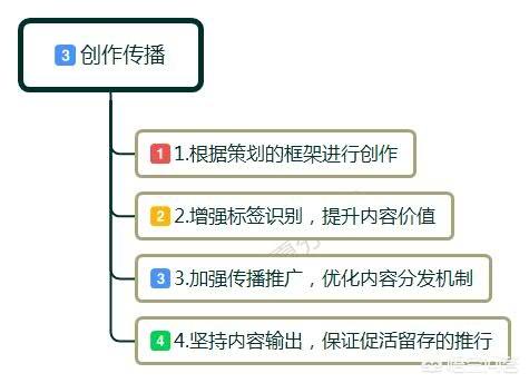 什么是内容电商,列举几个内容电商平台（什么是内容电商平台）