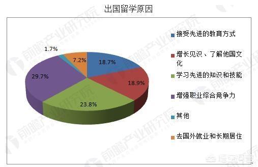 留学顾问有前途吗（留学顾问前景还好吗）