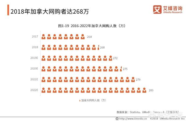 跨境电商怎么开始做（跨境电商的规划）