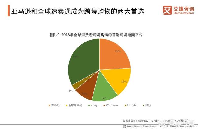 跨境电商怎么开始做（跨境电商的规划）