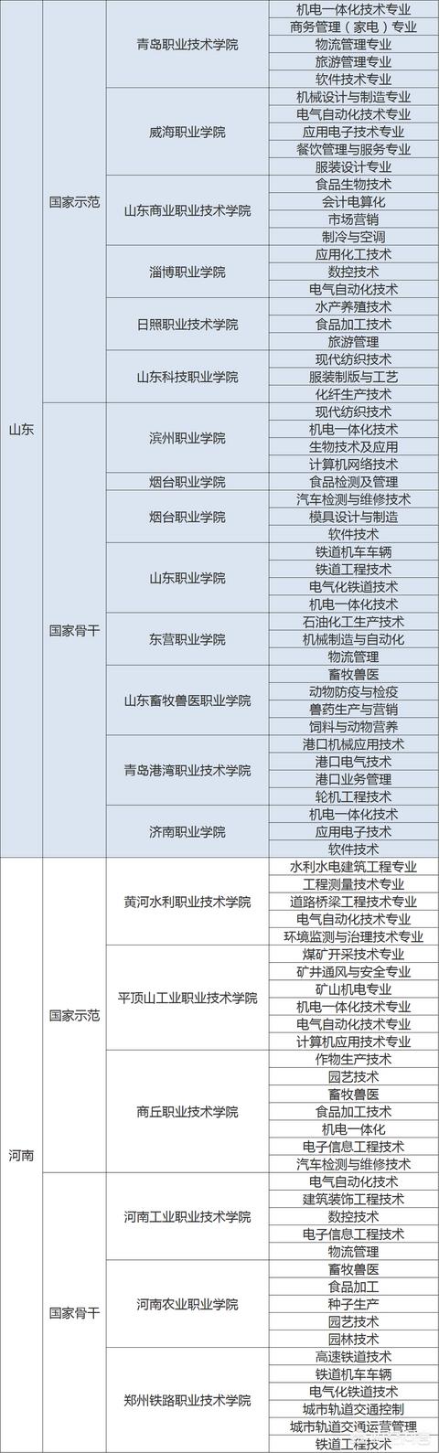 哪个大专学校比较好（大专学校好）