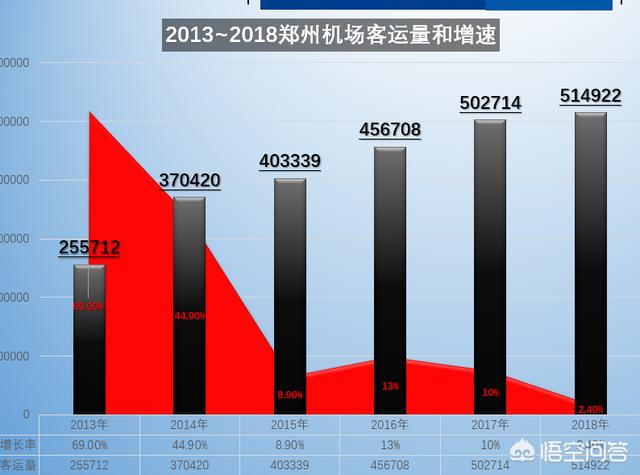 郑州航空港能发展起来吗（国家在建设郑州航空港经济）