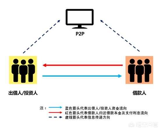 今后理财到底能不能买?（两年的理财值不值得买）