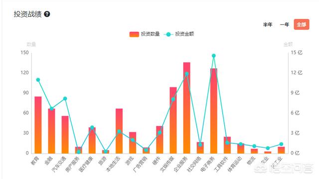 天使徐小平老师平时这么牛，他有多少钱支撑着？（天使投资人徐小平视频）