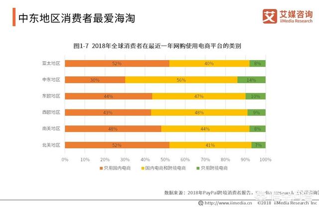 跨境电商怎么开始做（跨境电商的规划）