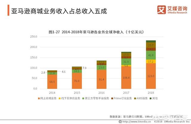 跨境电商怎么开始做（跨境电商的规划）