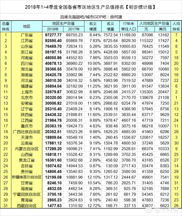 越南是发达还是发展中国家（越南的经济和我国相差多少）