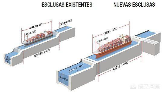 巴拿马运河是自然形成的吗（巴拿马运河的地位和作用）