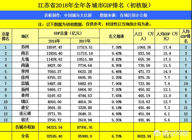 东莞和江苏哪个工资高（广东和江苏人均收入）