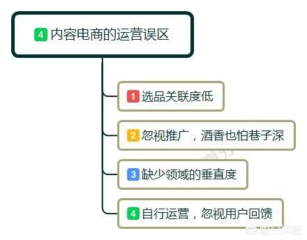 什么是内容电商,列举几个内容电商平台（什么是内容电商平台）