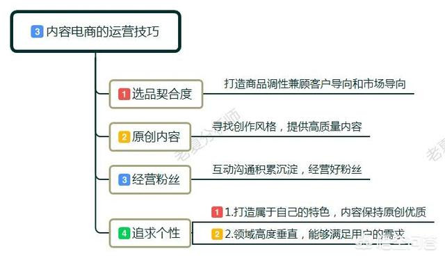 什么是内容电商,列举几个内容电商平台（什么是内容电商平台）