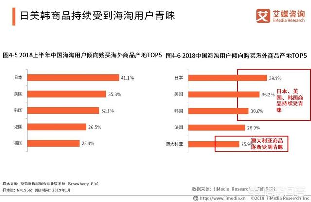 跨境电商怎么开始做（跨境电商的规划）