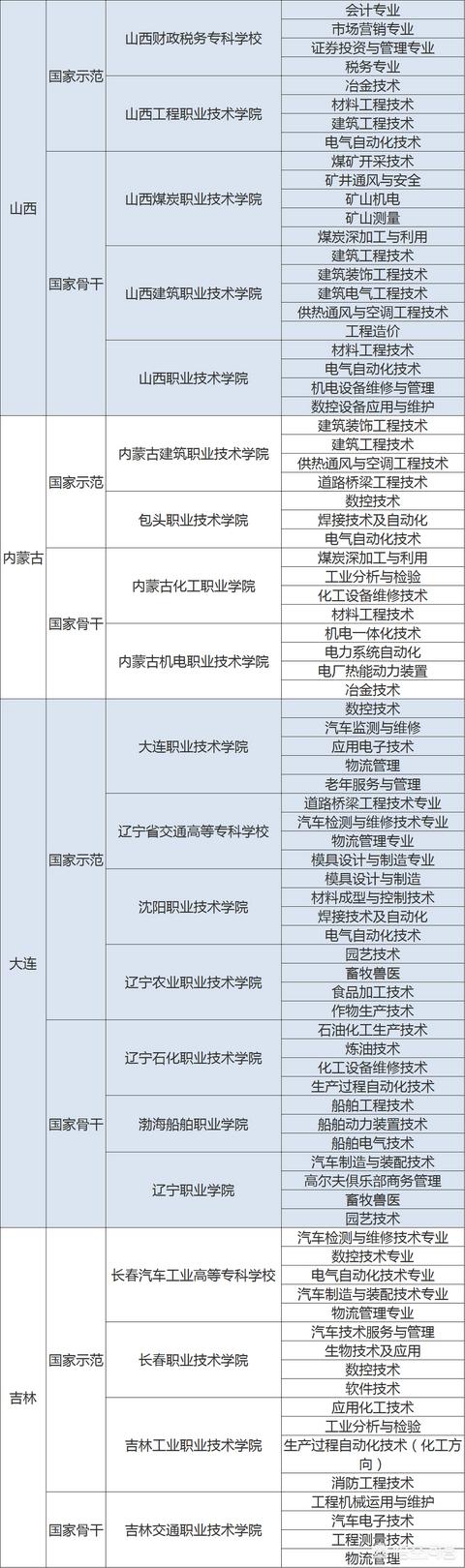 哪个大专学校比较好（大专学校好）