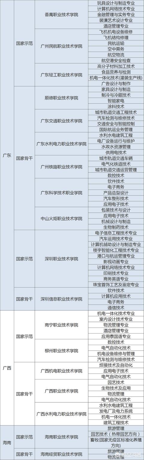 哪个大专学校比较好（大专学校好）