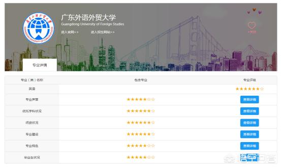 广东外语外贸大学好还是广东财经大学好（广东外语外贸大学哪个专业好）