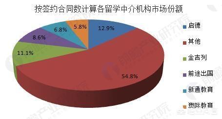 留学顾问有前途吗（留学顾问前景还好吗）