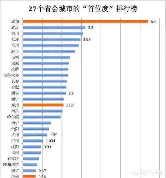 山东省经济最发达的几个城市（山东哪个地方经济最发达）