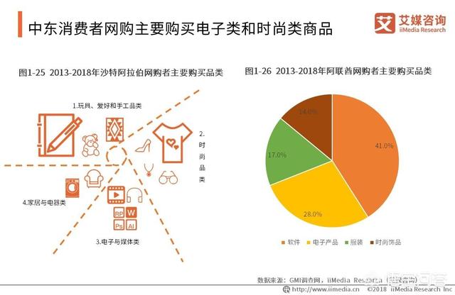 跨境电商怎么开始做（跨境电商的规划）