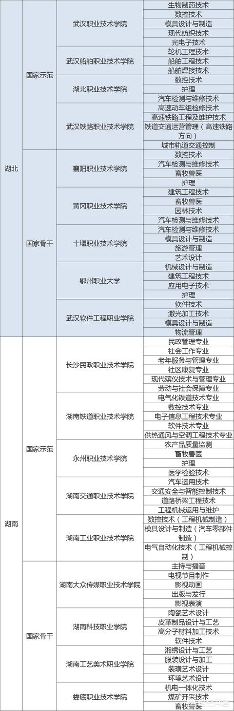 哪个大专学校比较好（大专学校好）