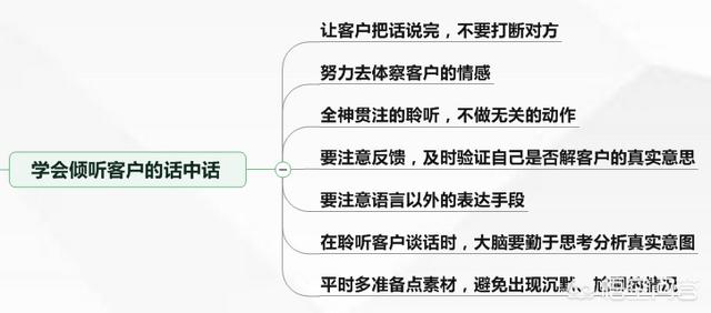 一名合格的销售，在单谈的寒喧和了解需求的过程中，如何了解客户的“钱，权，需求”？