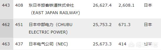 日本的大型企业（日本的跨国公司有哪些）