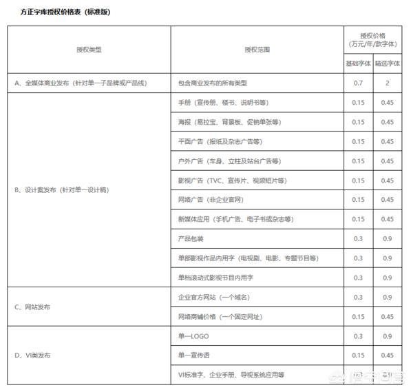 澳洲包括几个国家?（澳洲地区总共有几个国家?）