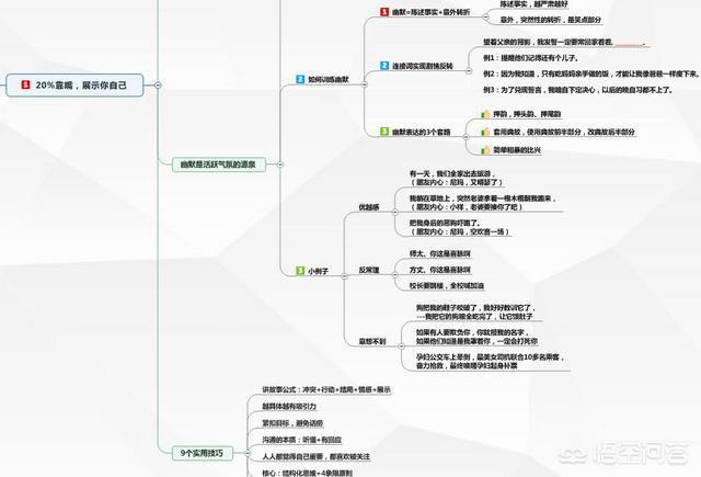 一名合格的销售，在单谈的寒喧和了解需求的过程中，如何了解客户的“钱，权，需求”？