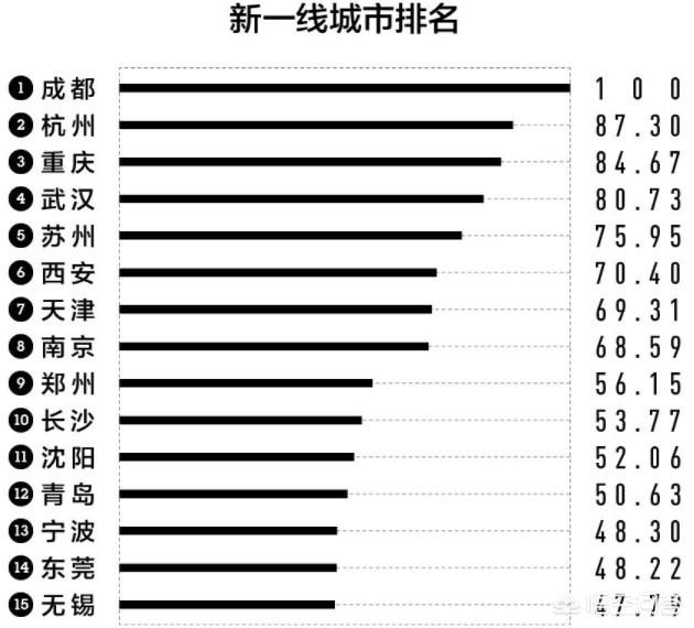 青岛有发展成为特大城市的潜力吗（为什么选择青岛这个城市）