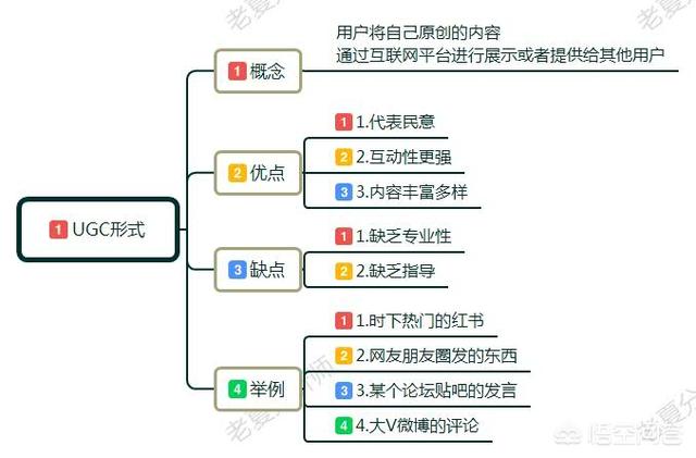 什么是内容电商,列举几个内容电商平台（什么是内容电商平台）