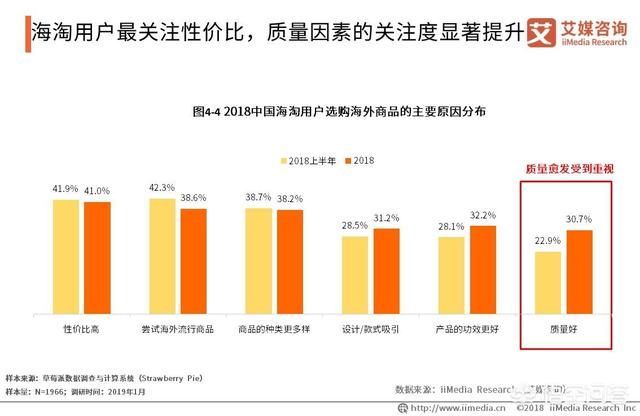 跨境电商怎么开始做（跨境电商的规划）