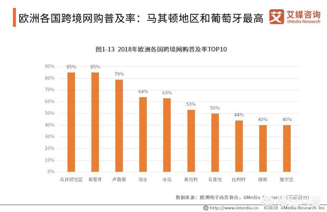 跨境电商怎么开始做（跨境电商的规划）