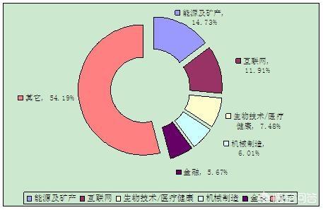 跨境并购是什么行业（中国跨国并购的发展趋势）