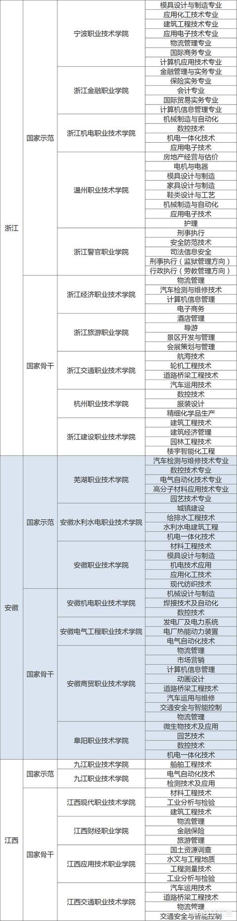 哪个大专学校比较好（大专学校好）