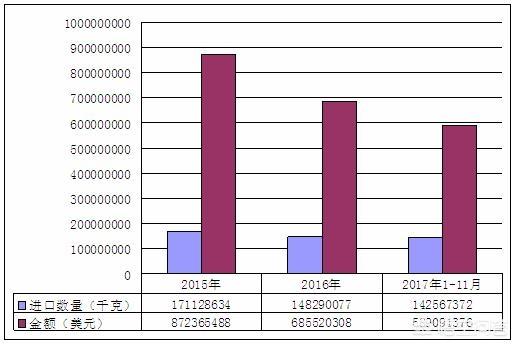 食品出口好做吗（做食品出口的外贸公司）