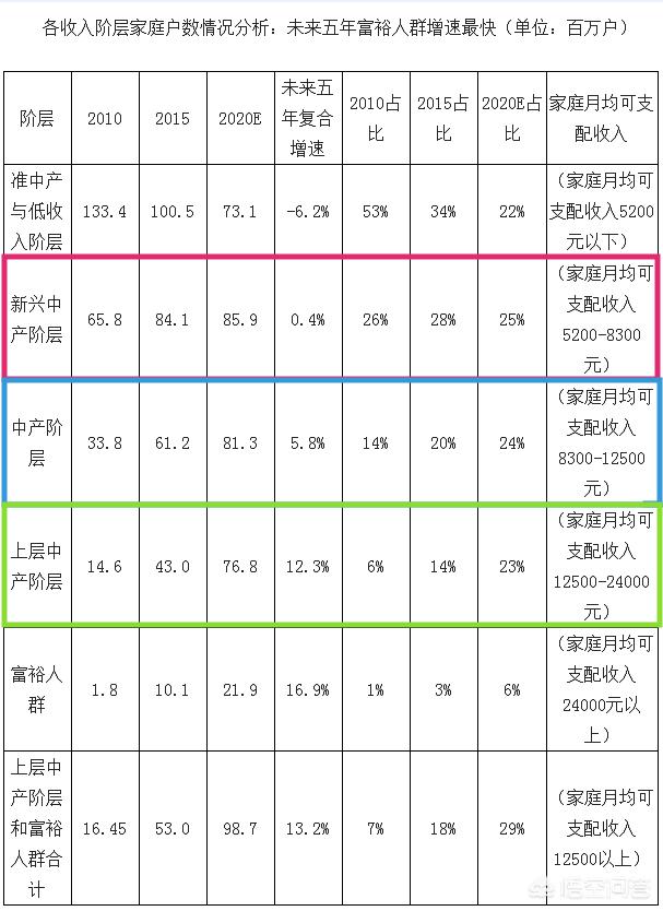 中产月收入（多少年薪算中产）