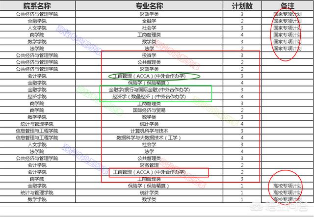 如何看待年两财一贸在河南断档？