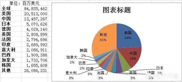 中国和美国的综合实力相差多少（美国整体实力比中国强多少）