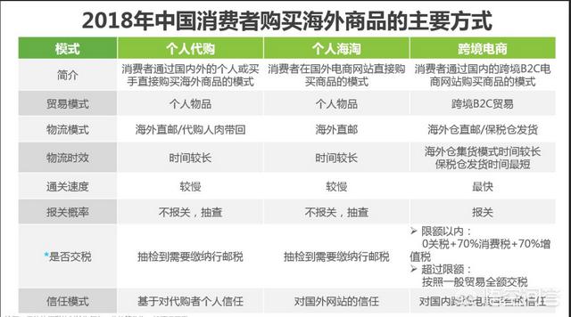 由传统企业向电商转型的企业（为何要大力推进跨境电商的发展）