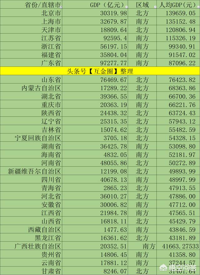 越南是发达还是发展中国家（越南的经济和我国相差多少）