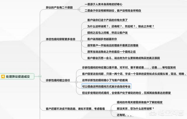 一名合格的销售，在单谈的寒喧和了解需求的过程中，如何了解客户的“钱，权，需求”？